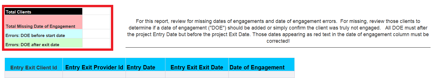 D001_Street_Outreach_DOE_table_screenshot.png