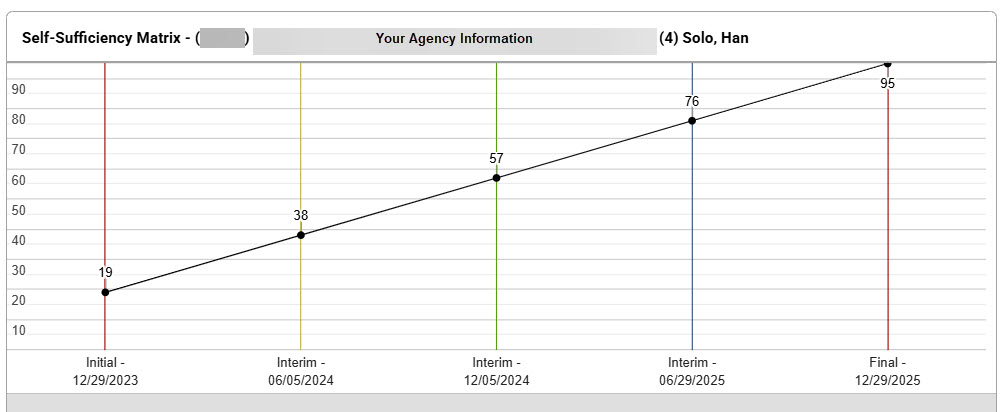 SSM Graph.jpg