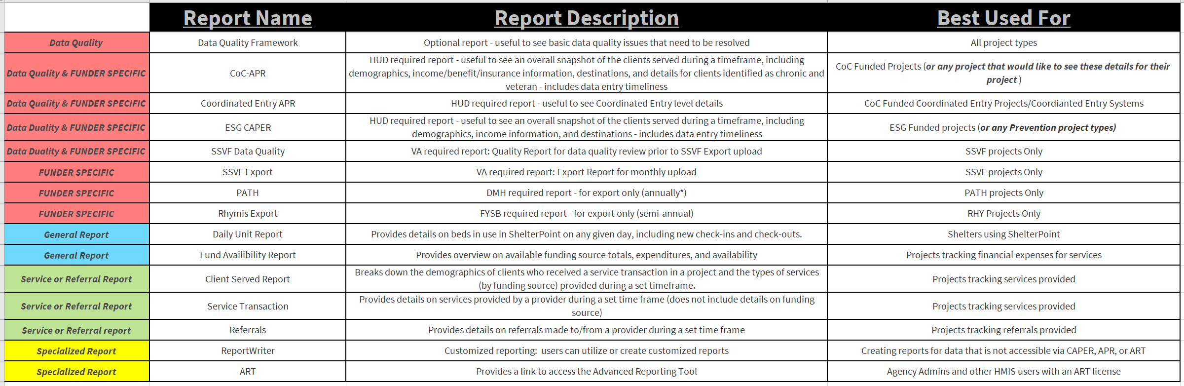 canned-reporting-101-hmis-ncceh-zenguide